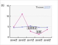 원풍(008370)  > 기업 > 지표별비교 :: 씽크풀
