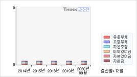 태원물산(001420)  > 기업 > 재무제표 :: 씽크풀