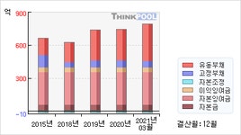 대원미디어(048910)  > 기업 > 재무제표 :: 씽크풀