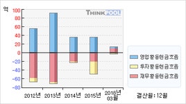 광진실업(026910)  > 기업 > 재무제표 :: 씽크풀