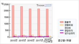 만호제강(001080)  > 기업 > 기업성향 :: 씽크풀