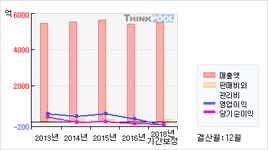 코리아써키트(007810)  > 기업 :: 씽크풀