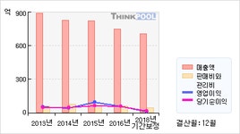 원풍(008370)  > 기업 > 기업성향 :: 씽크풀
