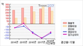 진원생명과학(011000)  > 기업 > 기업성향 :: 씽크풀