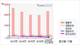 성안(011300)  > 기업 > 기업성향 :: 씽크풀