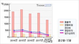 하이록코리아(013030)  > 기업 > 기업성향 :: 씽크풀
