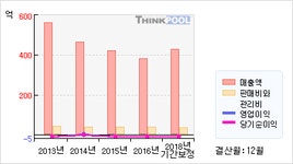 광진실업(026910)  > 기업 > 기업성향 :: 씽크풀