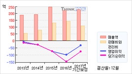 나노엔텍(039860)  > 기업 > 기업성향 :: 씽크풀