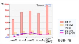 옴니시스템(057540)  > 기업 > 기업성향 :: 씽크풀