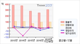 에스아이리소(065420)  > 기업 > 기업성향 :: 씽크풀