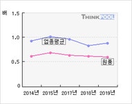 원풍(008370)  > 기업 > 지표별비교 :: 씽크풀