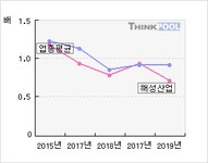 해성산업(034810)  > 기업 > 지표별비교 :: 씽크풀