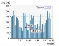 방림(003610)  > 기업 > 지표별비교 :: 씽크풀
