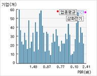 삼화전기(009470)  > 기업 > 지표별비교 :: 씽크풀