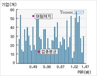 대림제지위탁급식 | 대림제지(017650) > 기업 > 지표별비교 :: 씽크풀