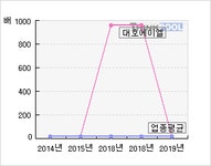 대호에이엘(069460)  > 기업 > 지표별비교 :: 씽크풀