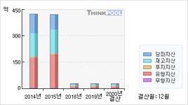 광진실업(026910)  > 기업 > 재무제표 :: 씽크풀