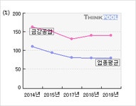 금강공업(014280)  > 기업 > 지표별비교 :: 씽크풀