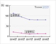 호성식품성광벤드점주 | 성광벤드(014620) > 기업 > 지표별비교 :: 씽크풀