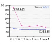 대호특수강(021040)  > 기업 > 지표별비교 :: 씽크풀