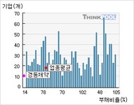 경동제약자동판매기 | 경동제약(011040) > 기업 > 지표별비교 :: 씽크풀