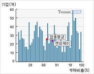 엔피케이(048830)  > 기업 > 지표별비교 :: 씽크풀