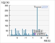 호성식품성광벤드점주 | 성광벤드(014620) > 기업 > 지표별비교 :: 씽크풀