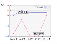 태원물산(001420)  > 기업 > 지표별비교 :: 씽크풀