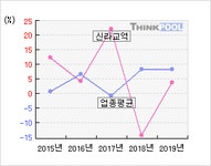 신라교역(004970)  > 기업 > 지표별비교 :: 씽크풀