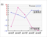 세우글로벌(013000)  > 기업 > 지표별비교 :: 씽크풀