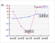 호성식품성광벤드점주 | 성광벤드(014620) > 기업 > 지표별비교 :: 씽크풀