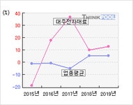 대주전자재료(078600)  > 기업 > 지표별비교 :: 씽크풀