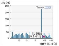 대호에이엘 구내식당 | 대호에이엘(069460) > 기업 > 지표별비교 :: 씽크풀
