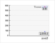 원풍(008370)  > 기업 > 지표별비교 :: 씽크풀