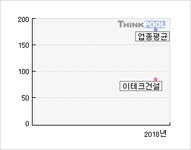 SGC이테크(016250)  > 기업 > 지표별비교 :: 씽크풀