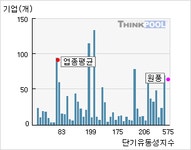 원풍(008370)  > 기업 > 지표별비교 :: 씽크풀