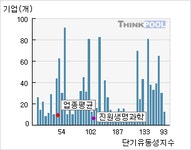 진원생명과학(011000)  > 기업 > 지표별비교 :: 씽크풀