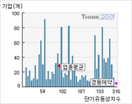 경동제약자동판매기 | 경동제약(011040) > 기업 > 지표별비교 :: 씽크풀