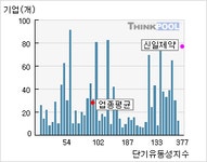 주식회사진주랑신일제약 | 신일제약(012790) > 기업 > 지표별비교 :: 씽크풀