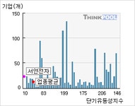 모베이스전자(012860)  > 기업 > 지표별비교 :: 씽크풀