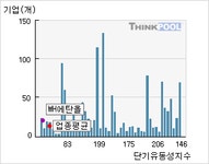 MH에탄올(023150)  > 기업 > 지표별비교 :: 씽크풀