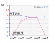 대호에이엘(069460)  > 기업 > 지표별비교 :: 씽크풀