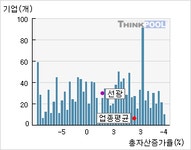 선광(003100)  > 기업 > 지표별비교 :: 씽크풀