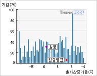 원풍(008370)  > 기업 > 지표별비교 :: 씽크풀