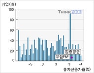 무림P&P(009580)  > 기업 > 지표별비교 :: 씽크풀