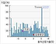 지코(010580)  > 기업 > 지표별비교 :: 씽크풀