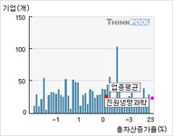 진원생명과학(011000)  > 기업 > 지표별비교 :: 씽크풀