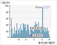 대호에이엘(069460)  > 기업 > 지표별비교 :: 씽크풀