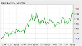 성환공업사주 | [동화약품 지분공시] 코스모투자자문 1.1% 감소, 4.9% 보유 : 동화약품(000020)