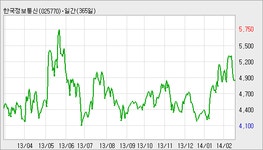 [한국정보통신 지분공시] 박헌서외 7명 0.1% 증가, 85.5% 보유 : 한국정보통신(025770)